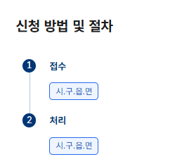 혼인신고 절차 3단계 - 접수, 처리, 확인