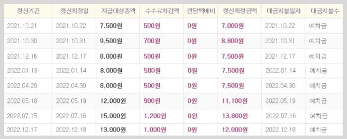 yes24정산금액