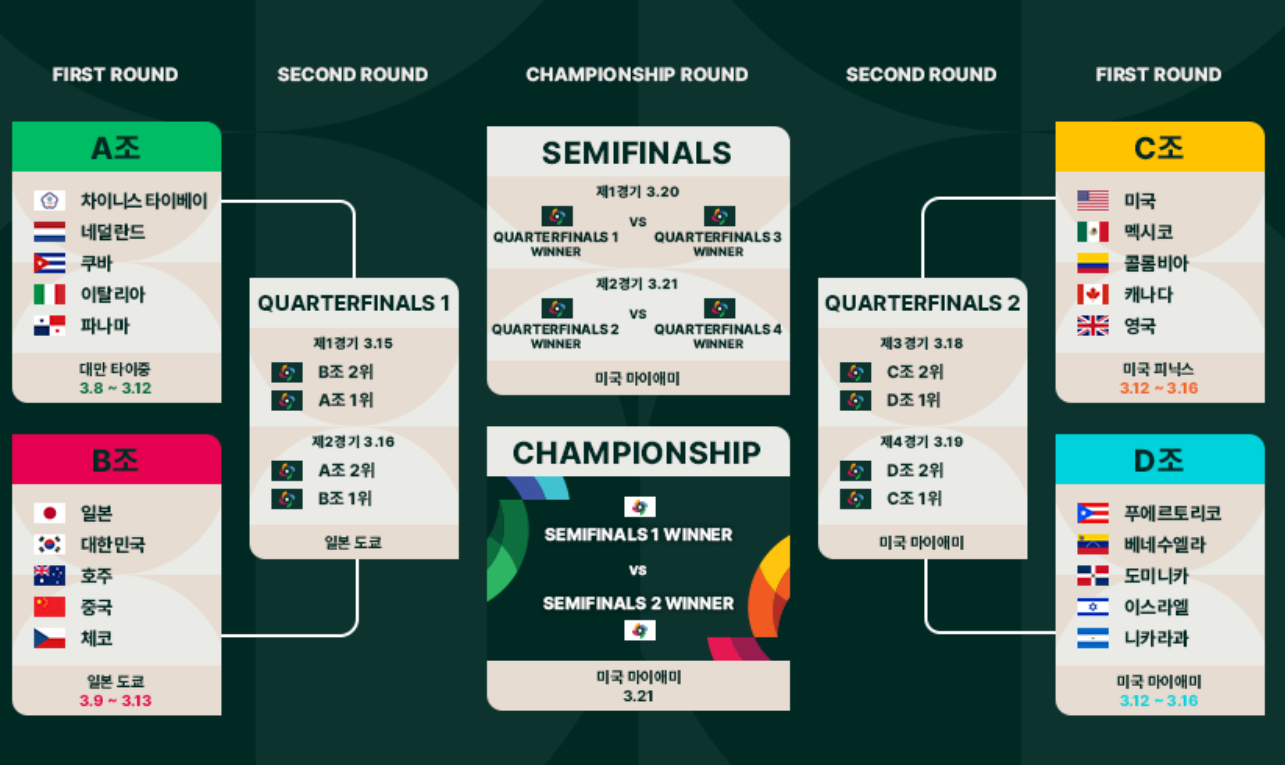 WBC 최종