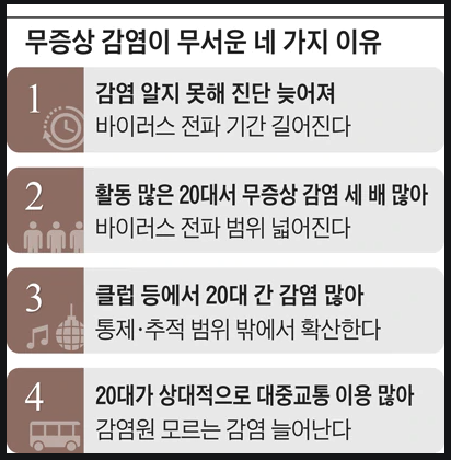 코로나