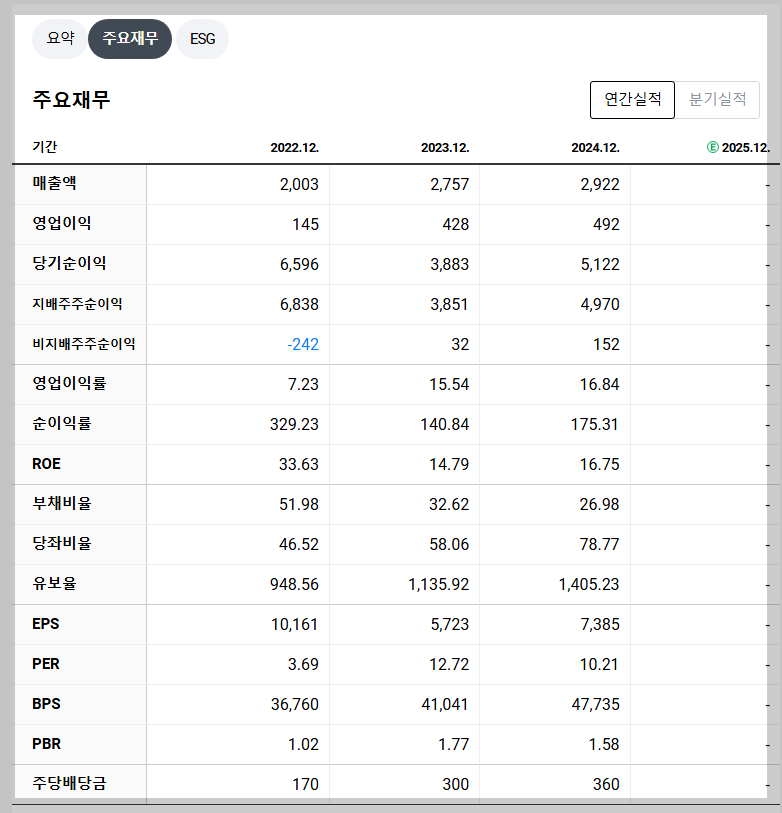 한진칼 재무 지표