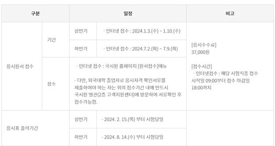 간호조무사 시험