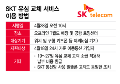 SKT 유심 무료교체