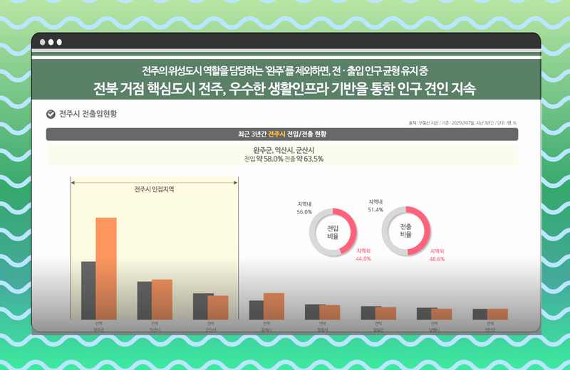 송천 아르티엠25