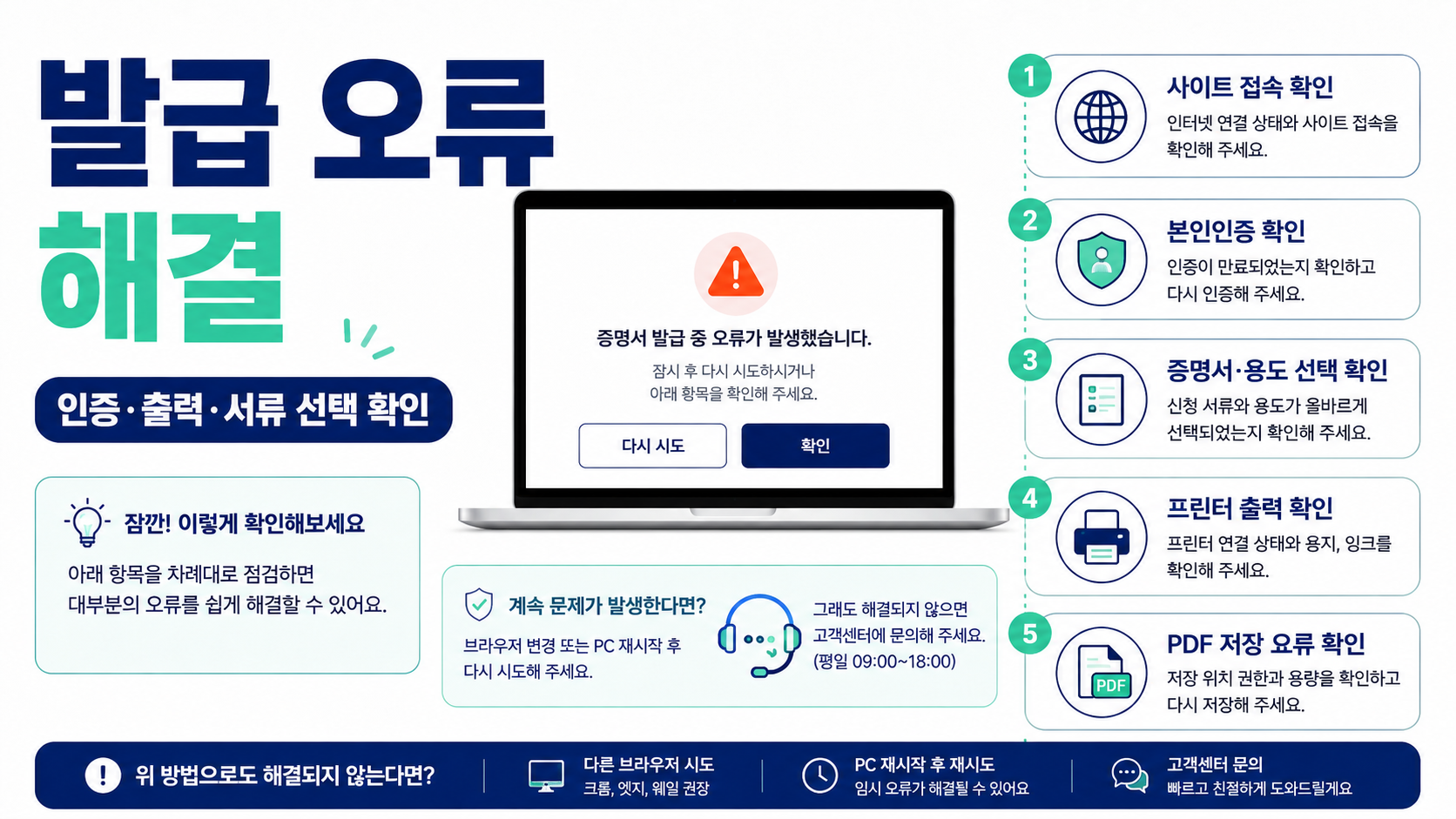 발급이 안 될 때는 이 순서로 확인해요