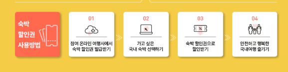 2025 대한민국 숙박세일 페스타 총정리