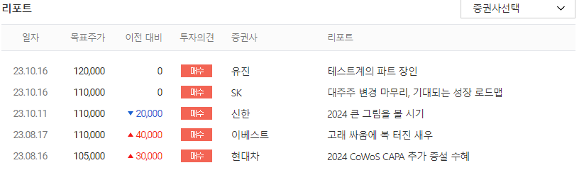 ISC 전문가 투자의견