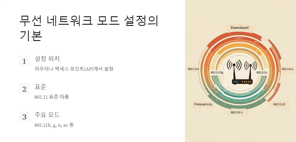무선네트워크