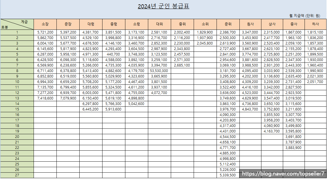2024년 공무원 봉급