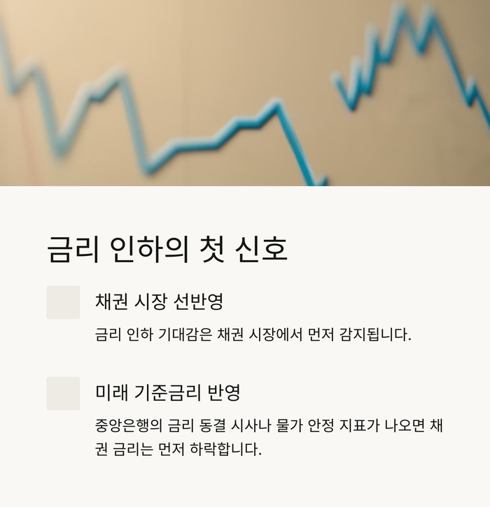 개인금융