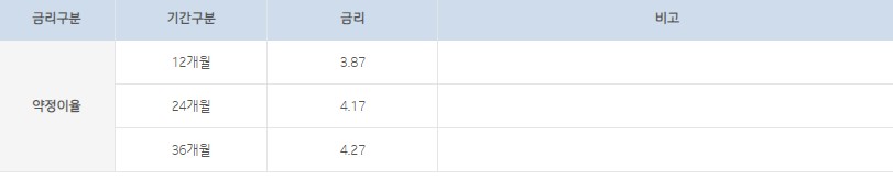 기업은행예금금리