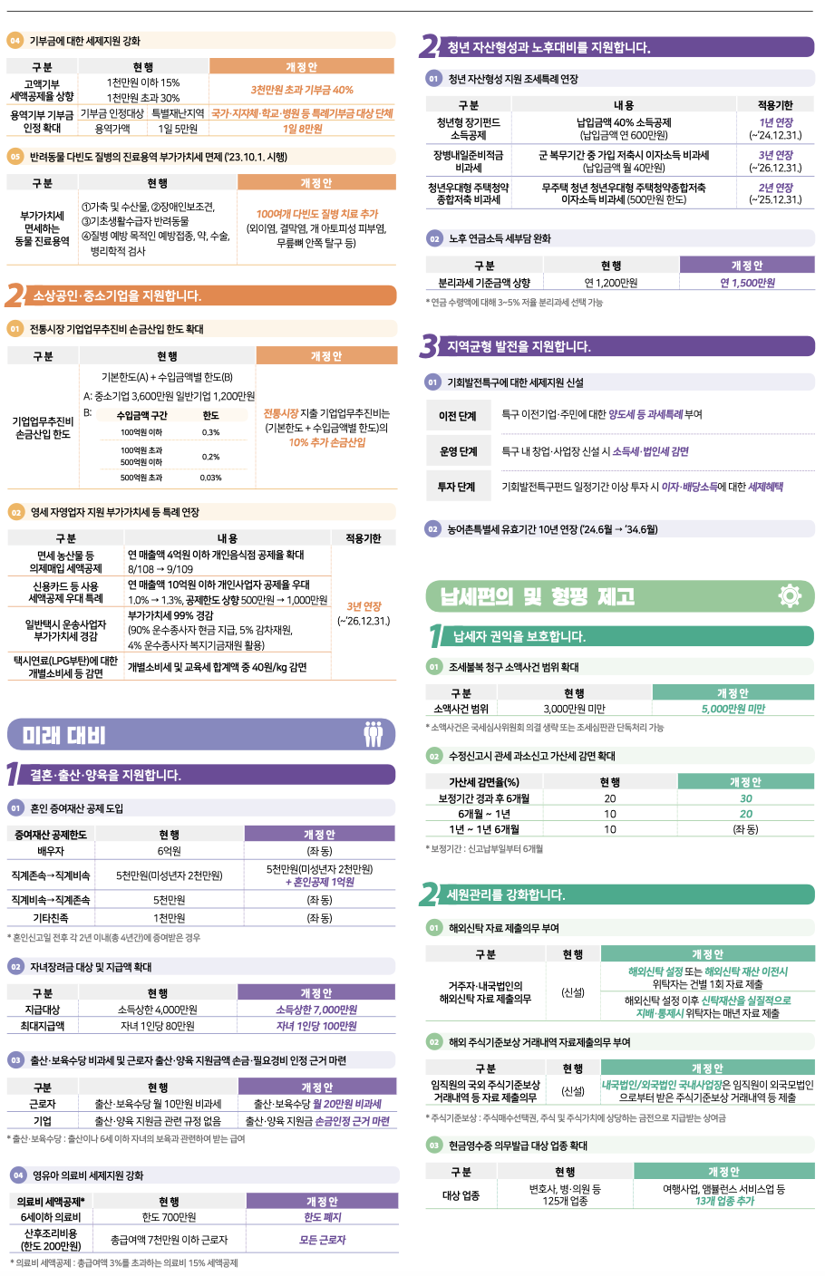 개정안