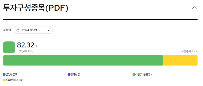 KODEX 미국30년국채+12%프리미엄 구성종목