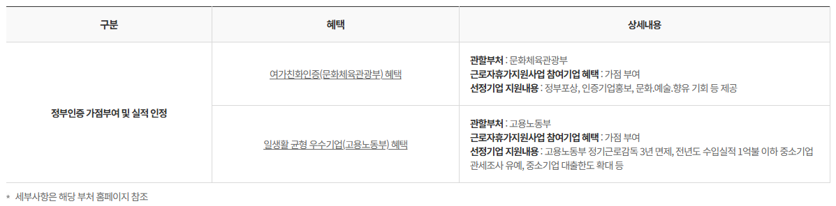 참여기업 혜택
