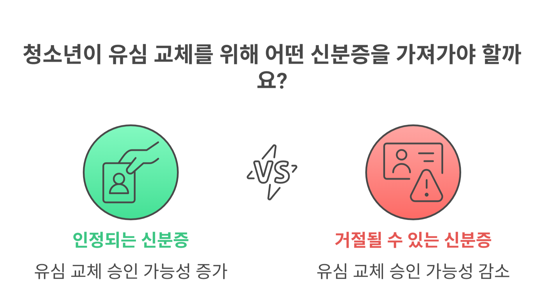 청소년도 혼자 유심 교체가 가능할까?