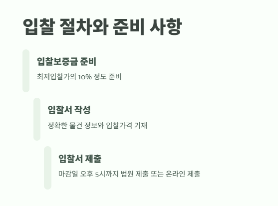 대법원 법원경매정보 완벽 정리 7