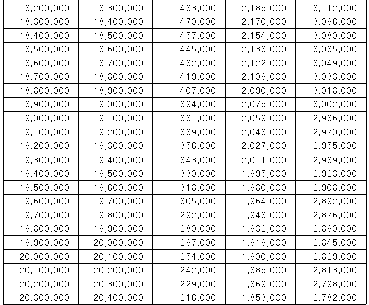 근로장려금 산정표