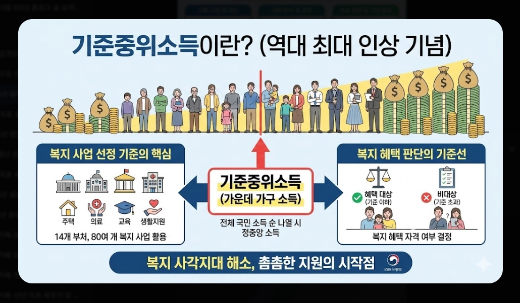 2026년 달라지는 제도 총정리 - 최저임금&middot;복지급여 핵심 변화