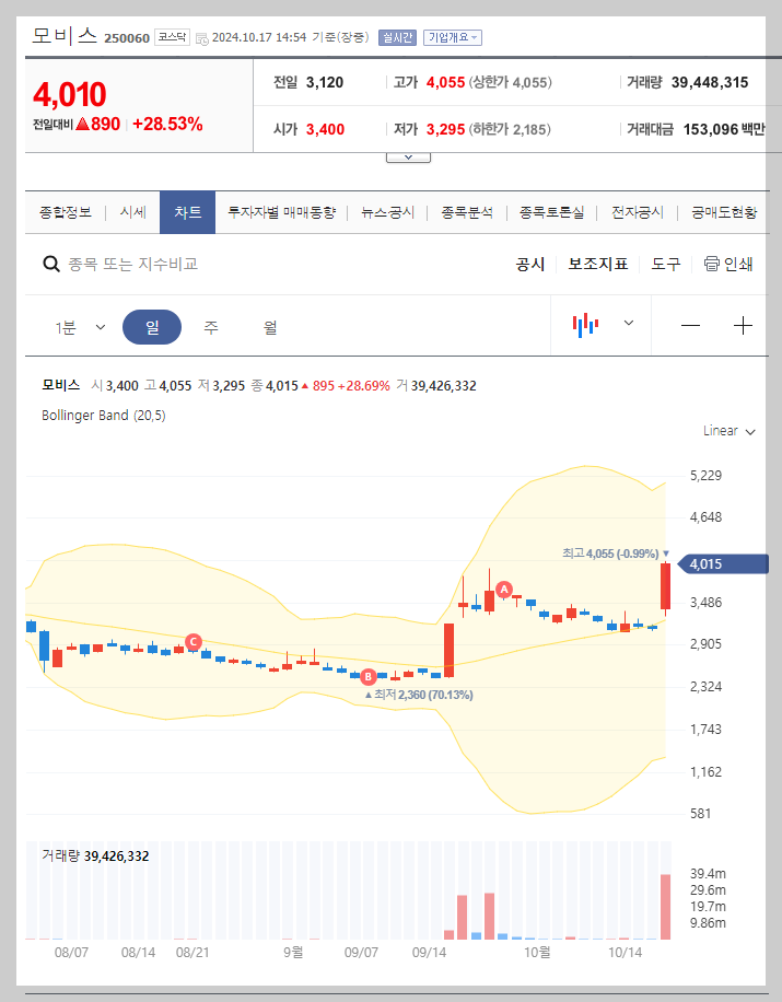 현재 주가