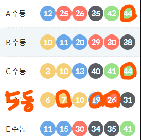 1108회 로또 예상번호