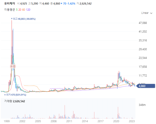 고령화저출산관련주대장주_유비케어