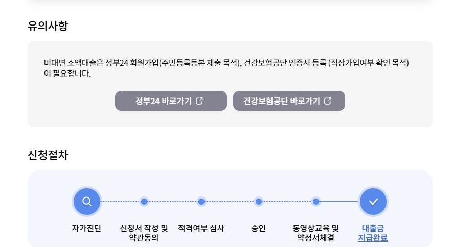 신용회복위원회 고객센터
