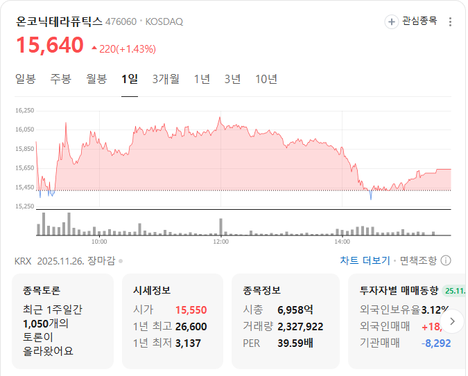 온코닉테라퓨틱스 시세