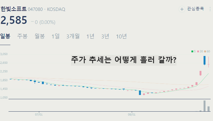 딥보이스 딥페이크 관련주 TOP10