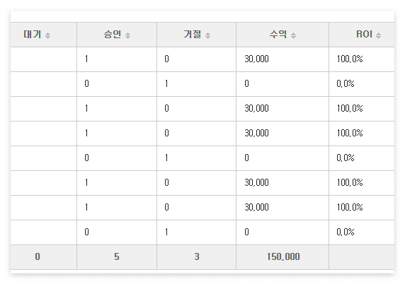 cpa-수익