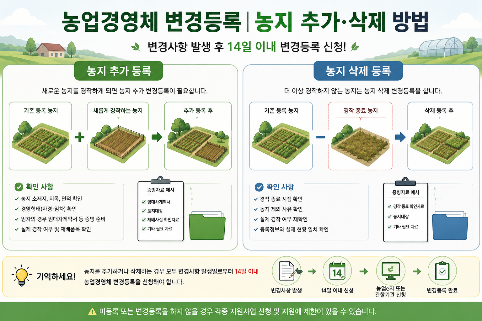 농업경영체 농지 추가 삭제 변경등록 방법