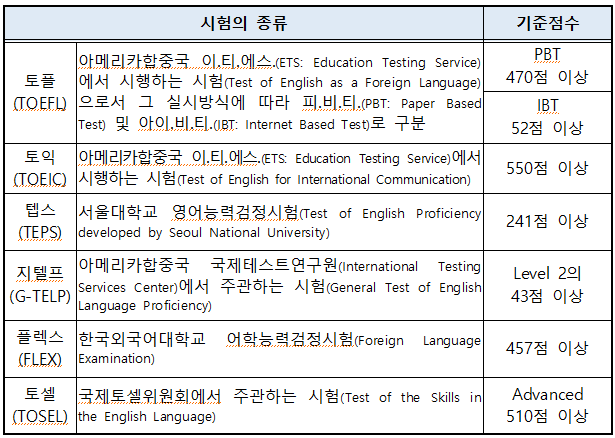 24년 경찰공무원 2차 시험 일정 경쟁률 합격점수