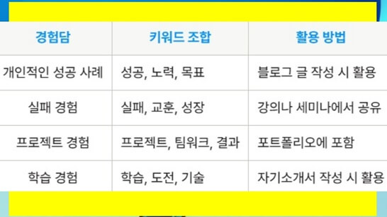 경험담-개인