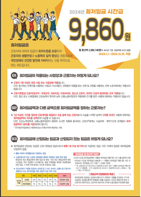 2024년도 최저시급
