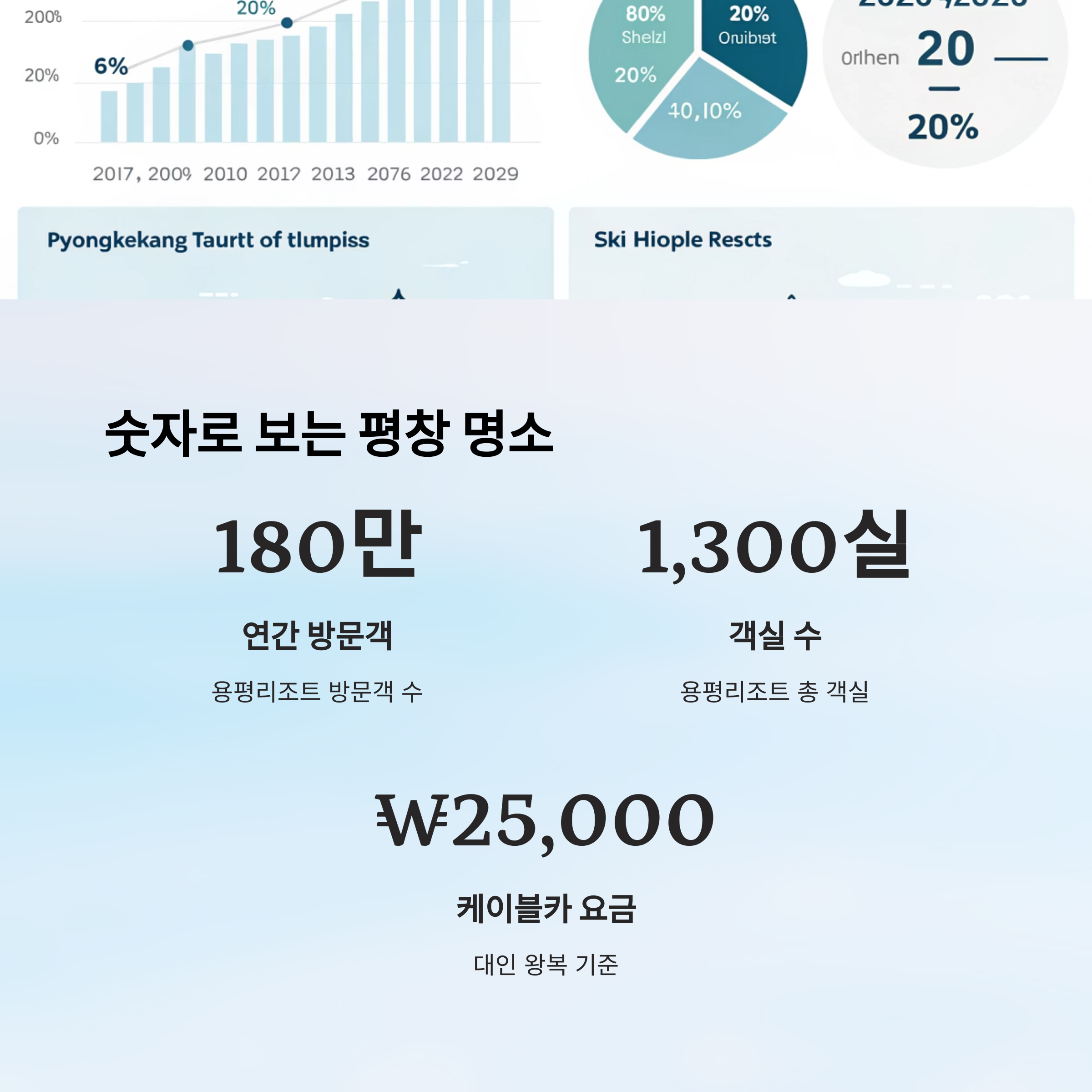 숫자로 보는 평창 명소