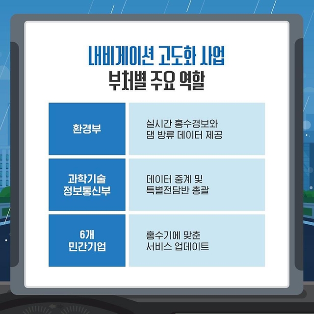 홍수경보알림서비스