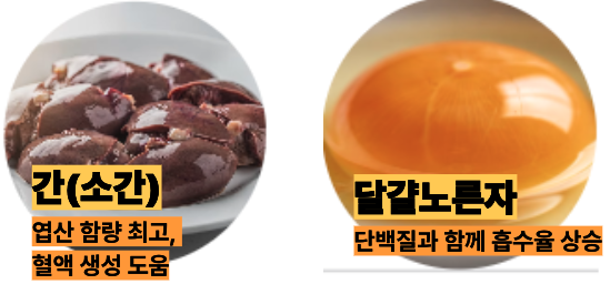 엽산이 많은 소간&amp;#44; 달걀노른자