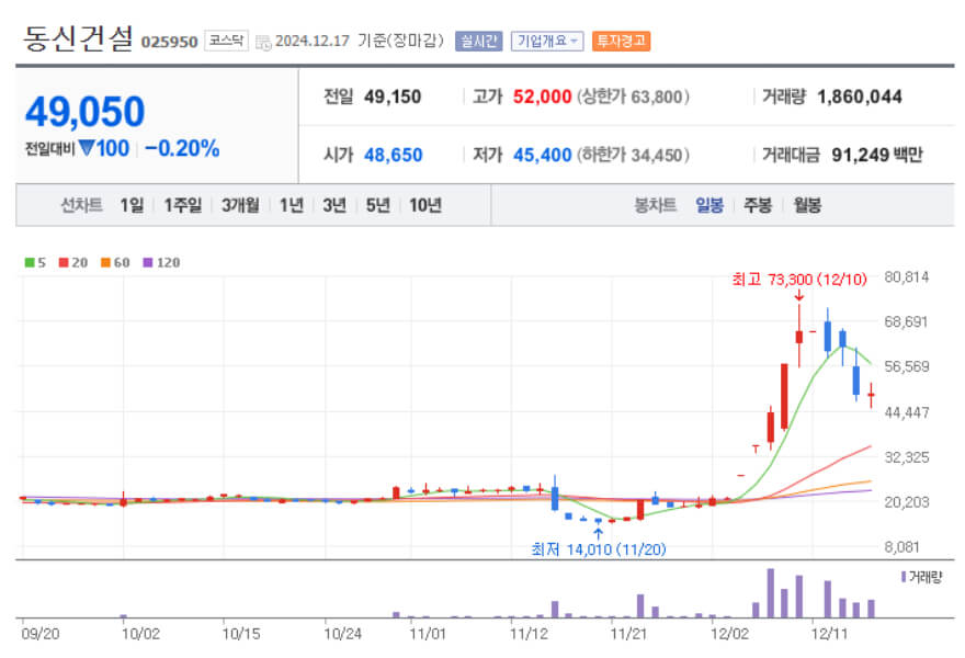 이재명 관련주 테마주 종목