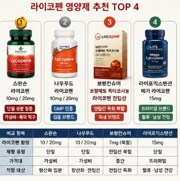 라이코펜-효능-부작용-전립선-효과-영양제-추천