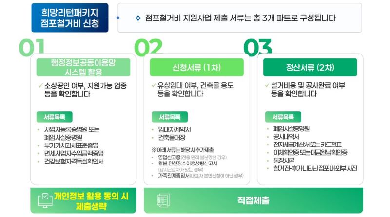 소상공인 원스톱폐업지원 필요서류, 절차