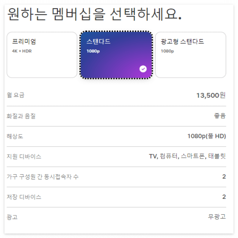 넷플릭스 광고형 스탠다드 후기ㅣTV&amp;#44; 화질&amp;#44; 제한 여부