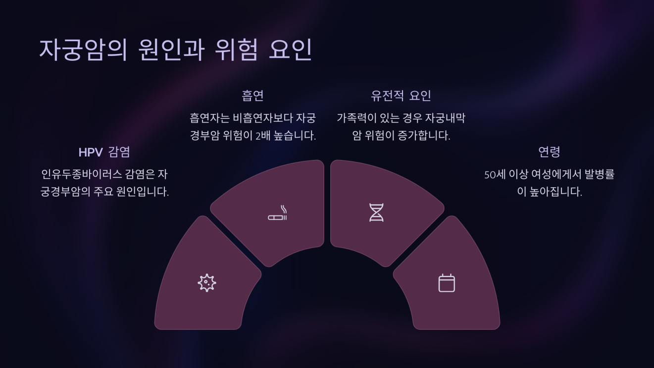 자궁암 초기증상 4