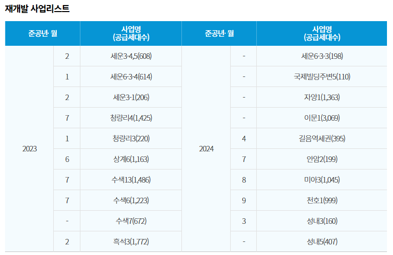 아파트입주물량