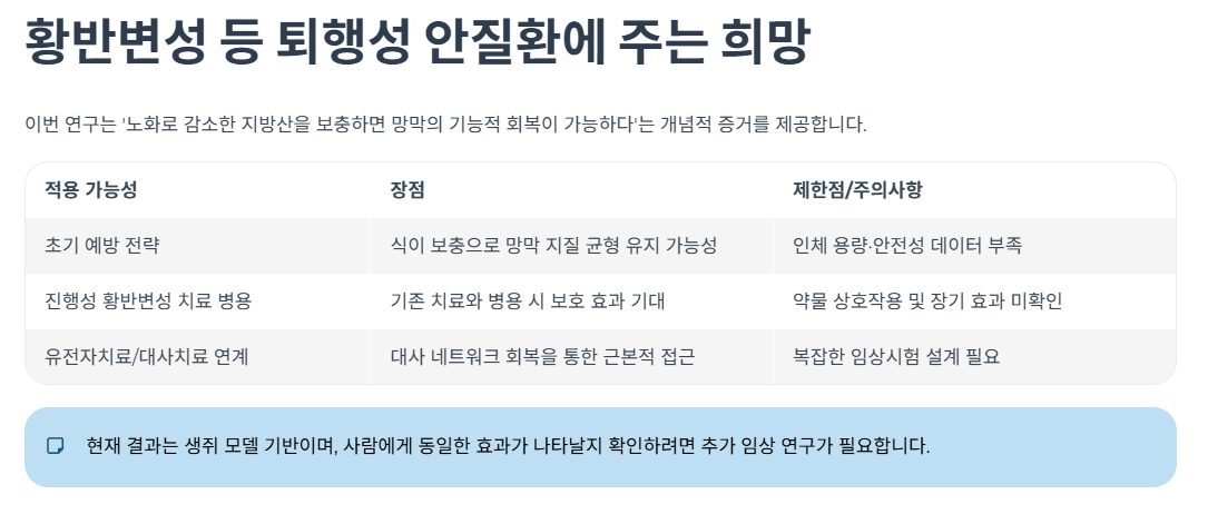 황반변성 등 퇴행성 안질환에 주는 희망