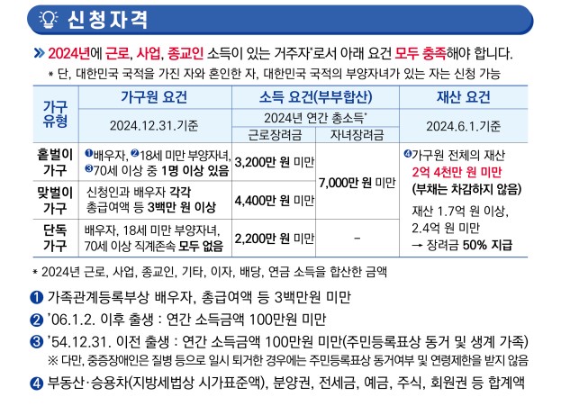 2025 근로장려금 관련 사진