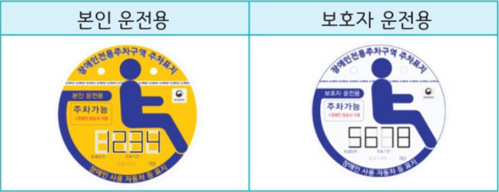장애인 전용 주차구역 이용 표지