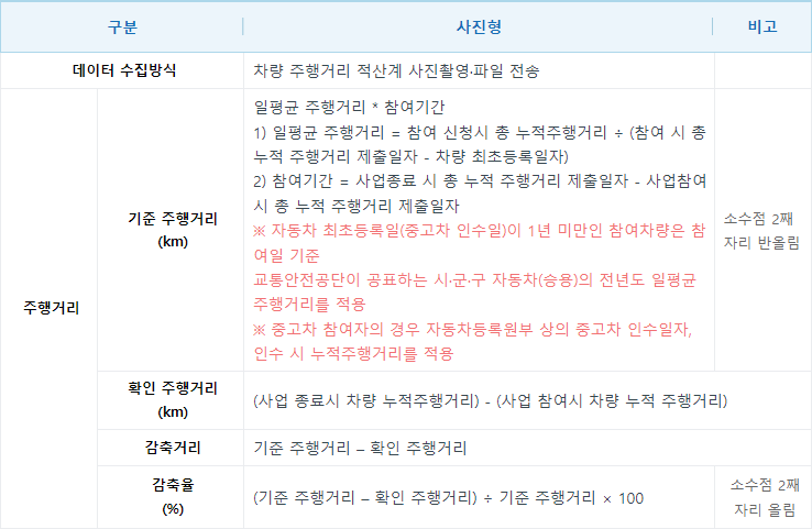 자동차탄소중립포인트3