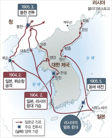 러일전쟁 전개도