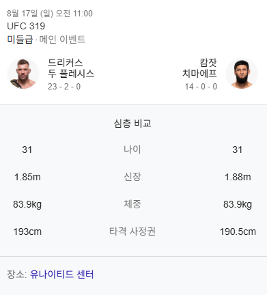 드리커스-뒤플래쉬-함자트-치마예프-비교