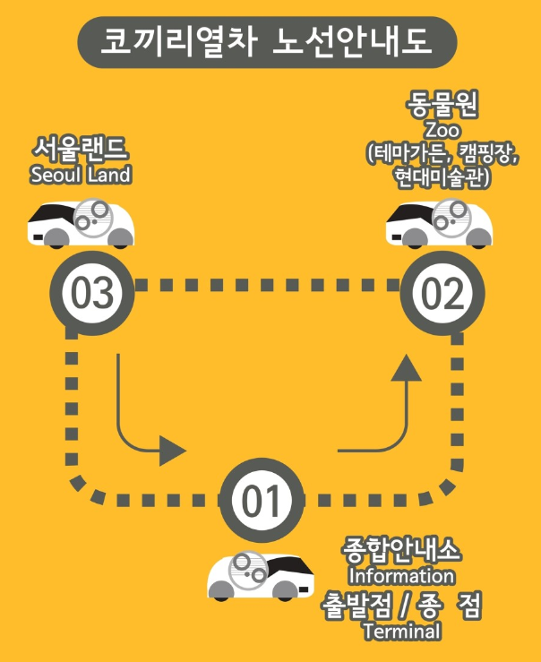 서울대공원 코끼리열차