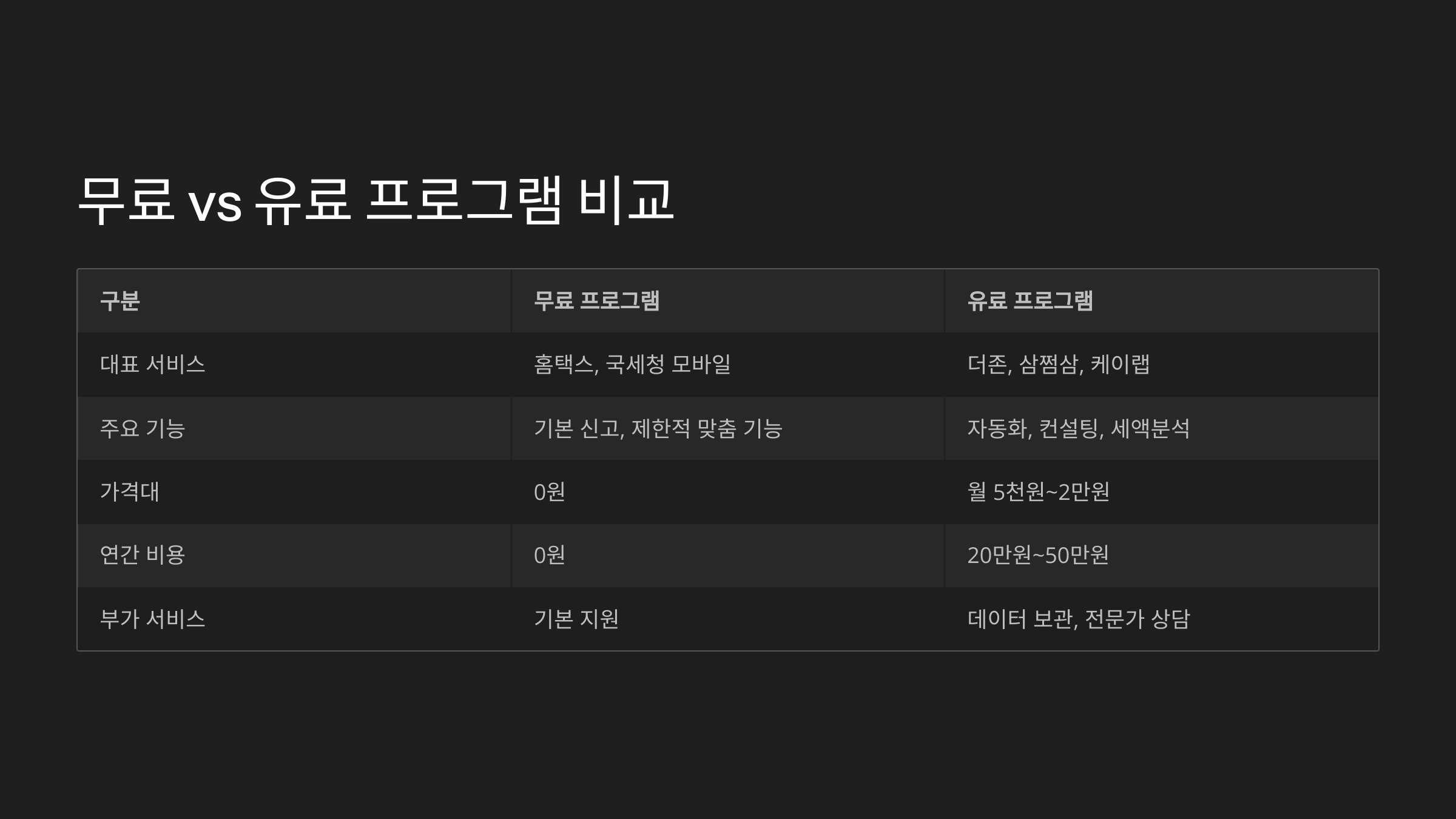 무료 vs 유료 세금신고 프로그램 비교